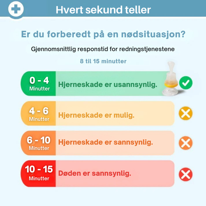 ClearAir™ | Praktisk hjelpemiddel ved kvelning
