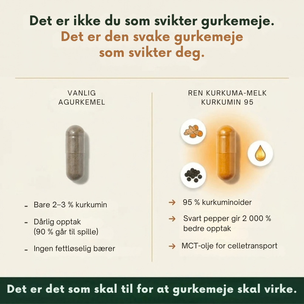 Relivon™ | Mer bevegelighet med bedre opptak av curcumin