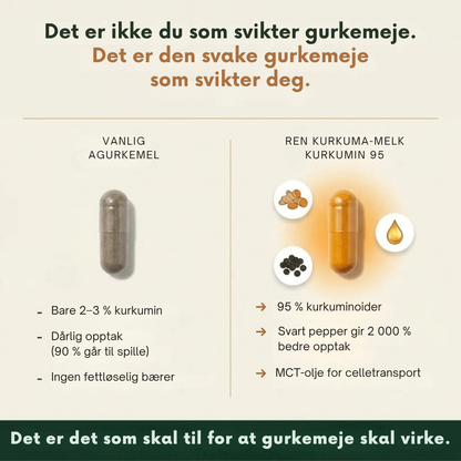 Relivon™ | Mer bevegelighet med bedre opptak av curcumin