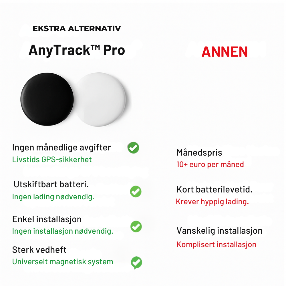 AnyTrack™ Pro | Kompakt GPS-tracker for biler – ingen verktøy, ingen ledninger, ingen abonnement – bare ro i sinnet 24/7