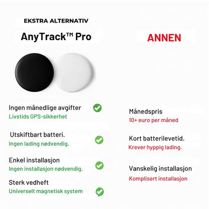 AnyTrack™ Pro | Kompakt GPS-tracker for biler – ingen verktøy, ingen ledninger, ingen abonnement – bare ro i sinnet 24/7