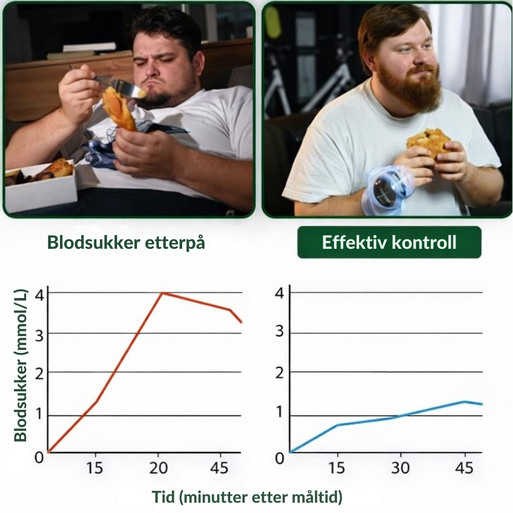 BioBalance™ | Støtte til kroppen – uten piller eller injeksjoner