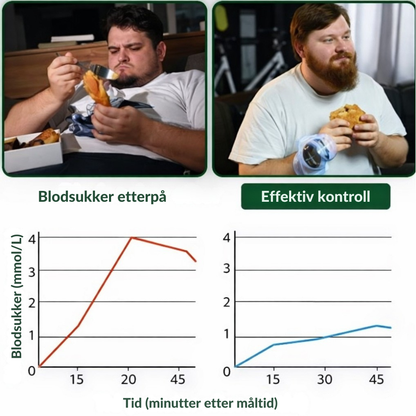 BioBalance™ | Støtte til kroppen – uten piller eller injeksjoner