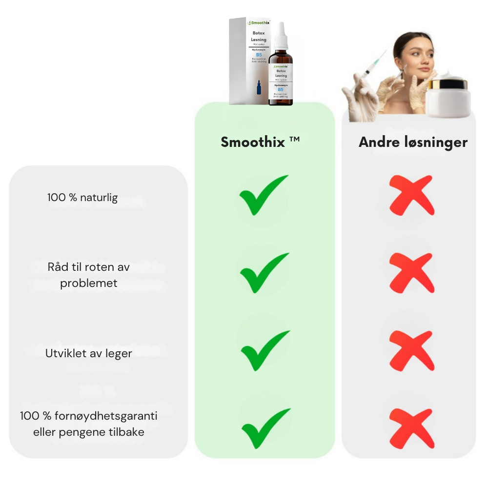 Smoothix™ | Glattere hud uten nåler eller dyre behandlinger