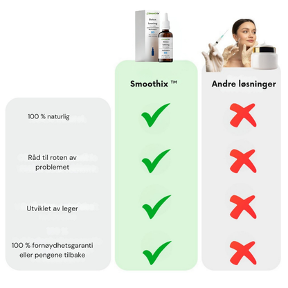 Smoothix™ | Glattere hud uten nåler eller dyre behandlinger
