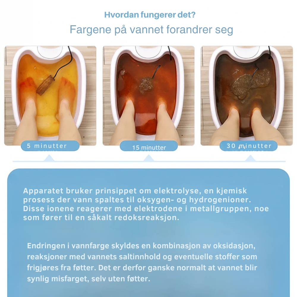MrDetox™ | Rens kroppen – start fra føttene