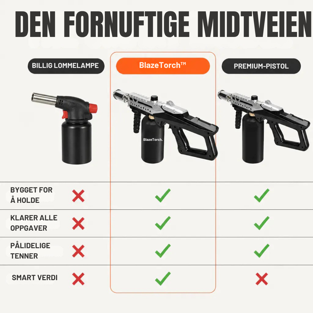 BlazeTorch™ | Tenn grillen raskere i kulden