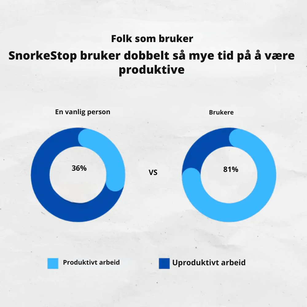 SnorkeStop™ | Få ro i soverommet og våkn opp frisk og uthvilt