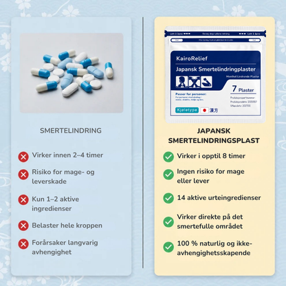 KairoRelief™ | Målrettet urteplaster for lettere bevegelse hele dagen