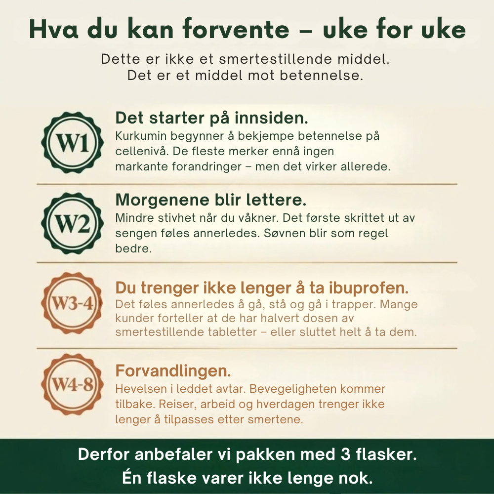 Relivon™ | Mer bevegelighet med bedre opptak av curcumin