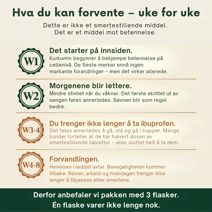 Relivon™ | Mer bevegelighet med bedre opptak av curcumin