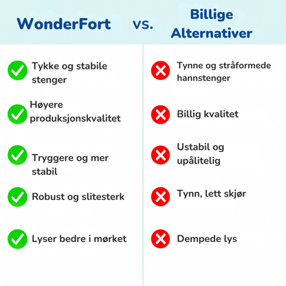 WonderFort™ | Bygg deres eget eventyrunivers hjemme
