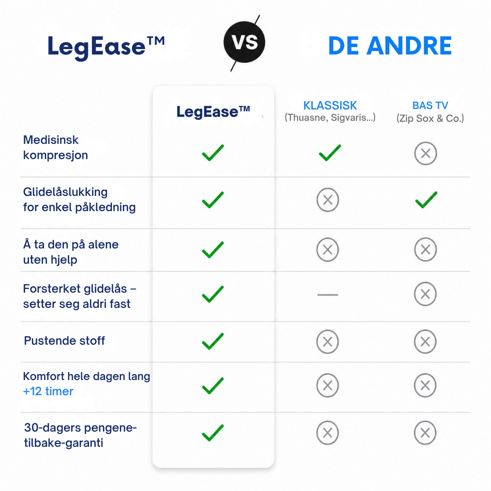 LegEase™  | Slutt å kjempe med kompresjonsstrømpene dine hver morgen