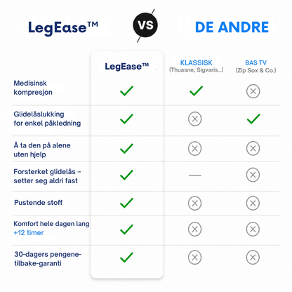 LegEase™  | Slutt å kjempe med kompresjonsstrømpene dine hver morgen