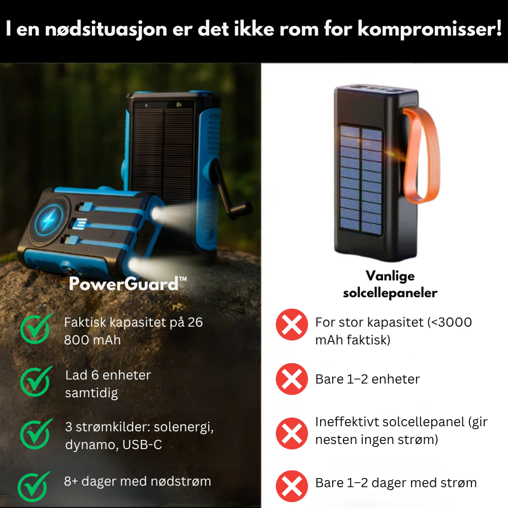 PowerGuard™ | Hold strømmen i live når det gjelder