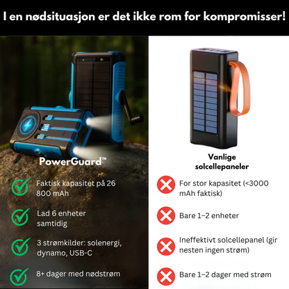 PowerGuard™ | Hold strømmen i live når det gjelder