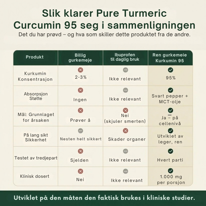 Relivon™ | Mer bevegelighet med bedre opptak av curcumin