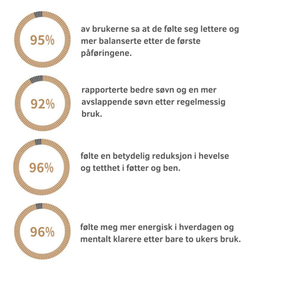 MrDetox™ | Rens kroppen – start fra føttene