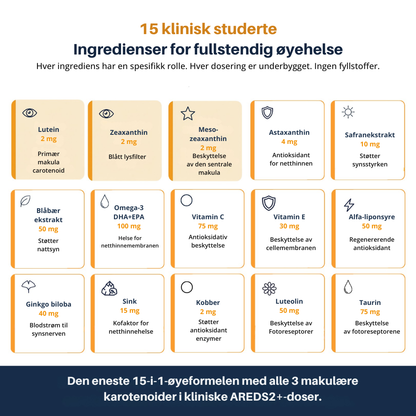 EyeVita™ | Daglig næringsstøtte for klart og komfortabelt syn