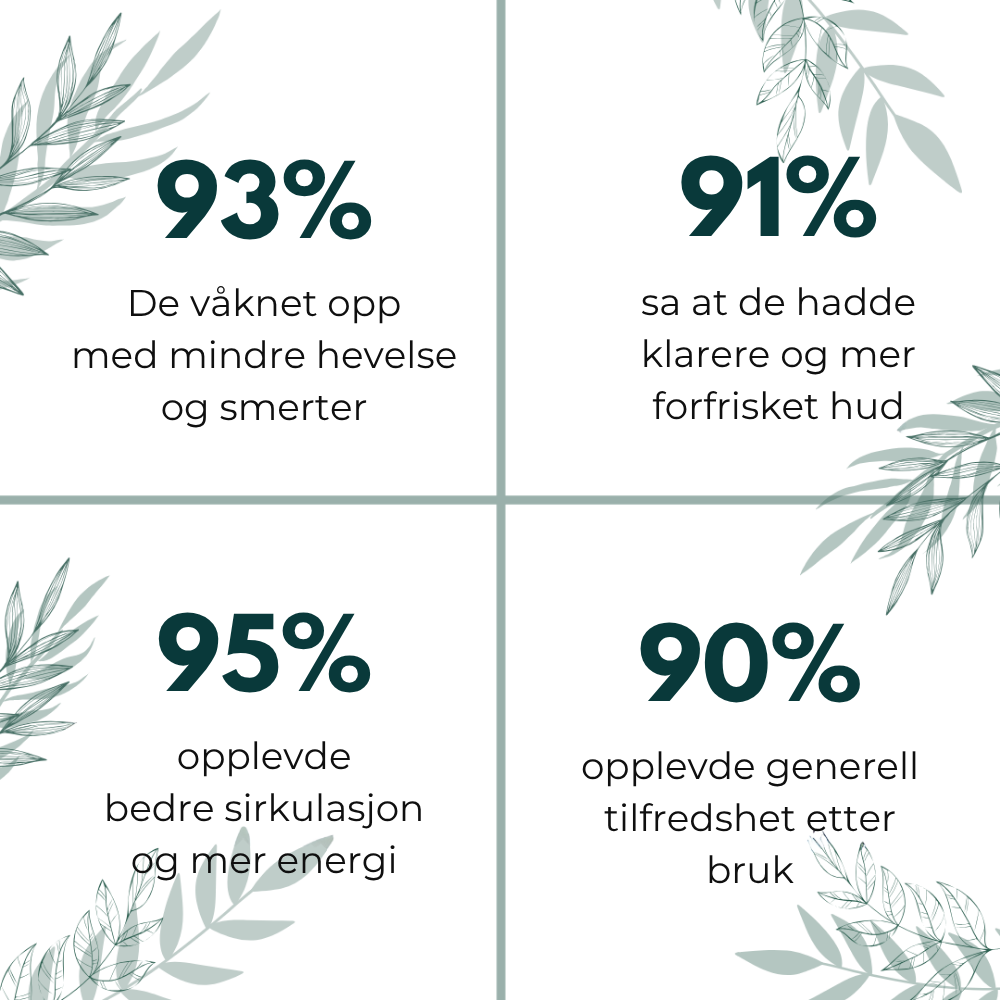 PureFlow™ Drops | Føl deg lettere og mindre hoven hver dag