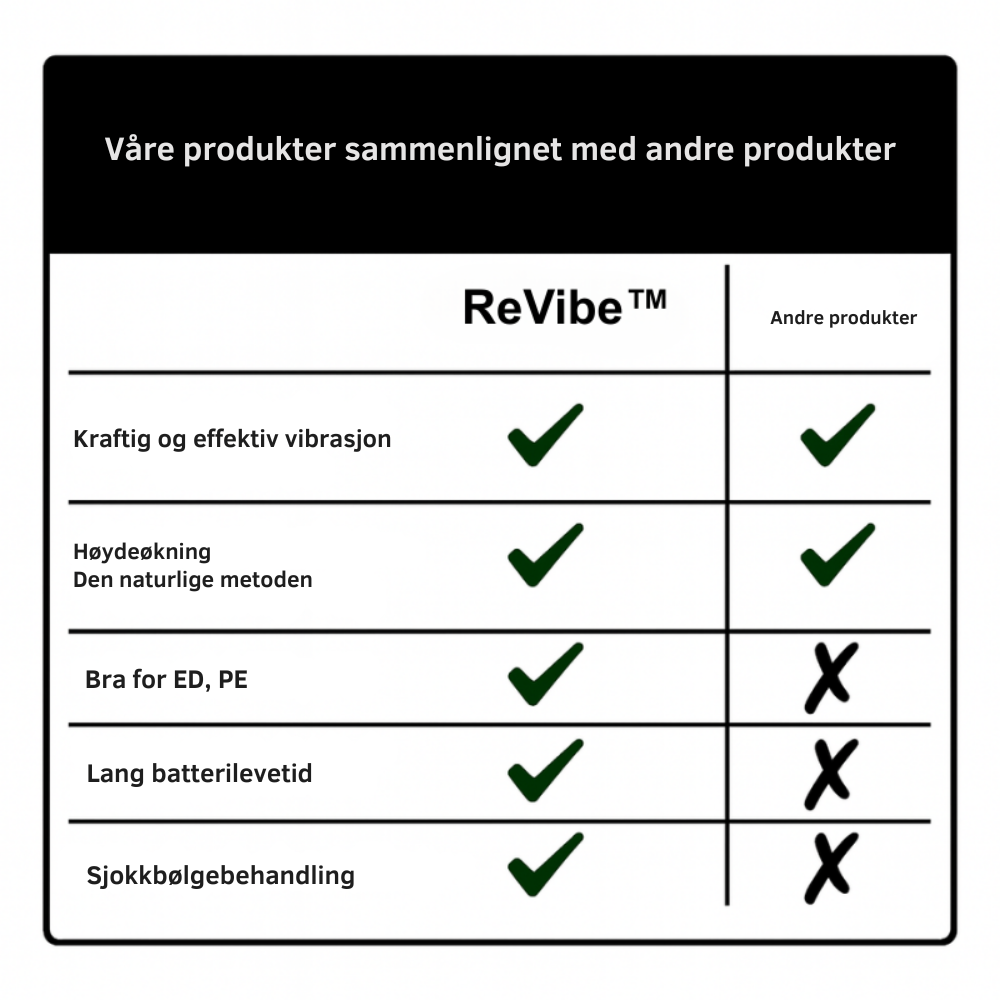 ReVibe™ | Gjenopprett din styrke, selvtillit og vitalitet