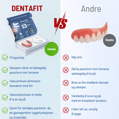 DentaFit™ | Det perfekte og umiddelbare smilet, uten smerte og uten avtale